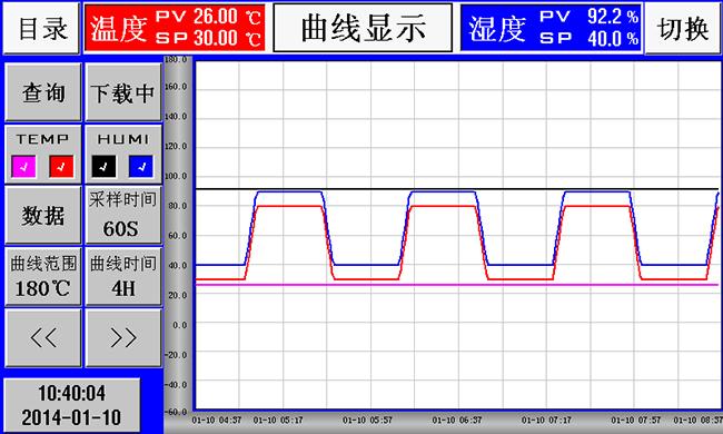 آزمایشگاه دمای بالا و پایین درجه حرارت از لوازم الکتریکی / باتری